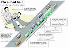 Cars that drive themselves can become reality within ten years